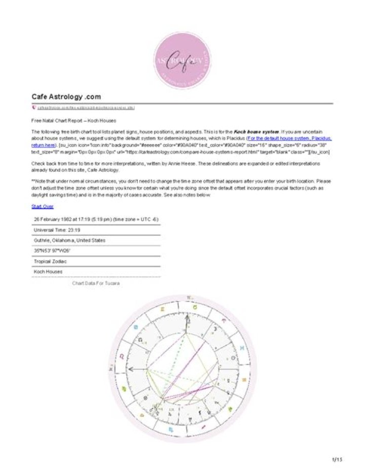 Cafe Astrology Free Natal Chart & Horoscope Stoner Classics