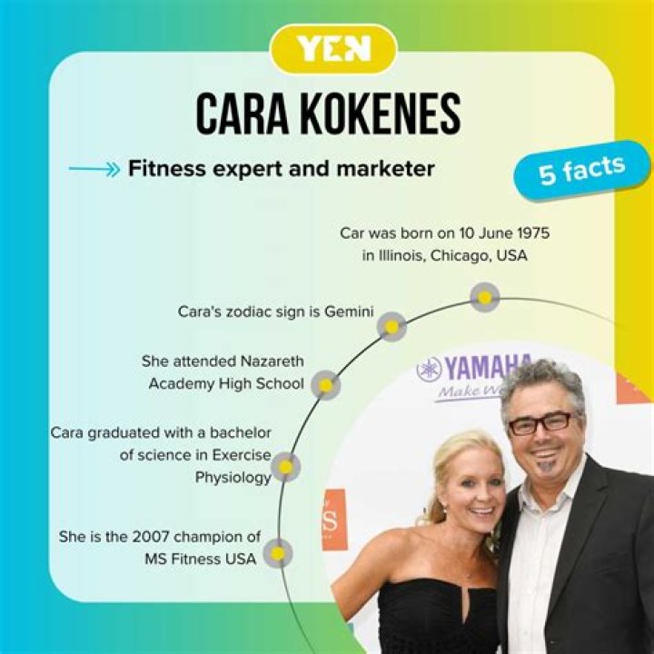 Cara Kokenes Who Is The Wife Of Peter From 'The Brady Bunch'?
