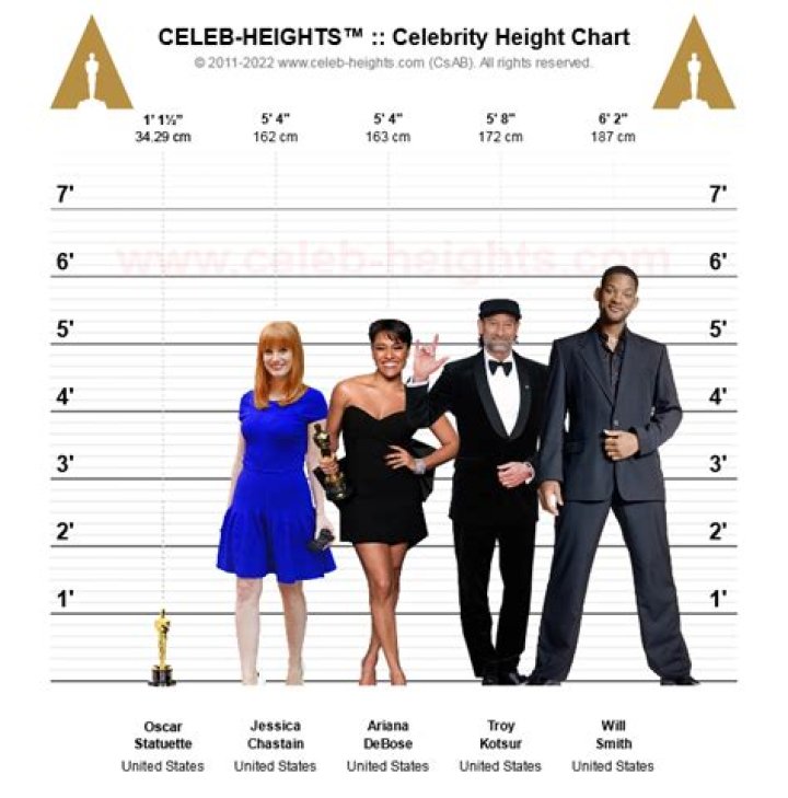 Celebrity Heights How Tall Are Celebrities? Heights of Celebrities How Tall is Ken Jeong?