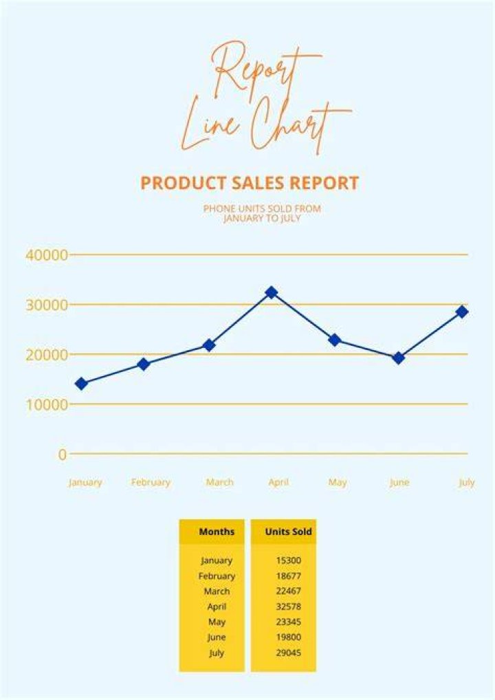 Chart Report (2) PDF In