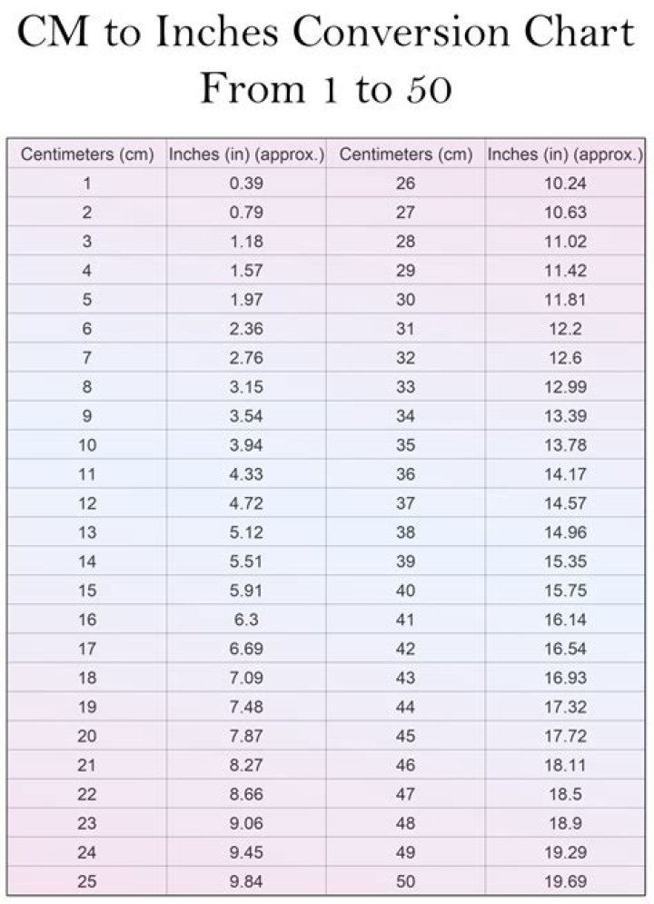 cm to inches cm to in Centimeters To Inches Conversion Calculator