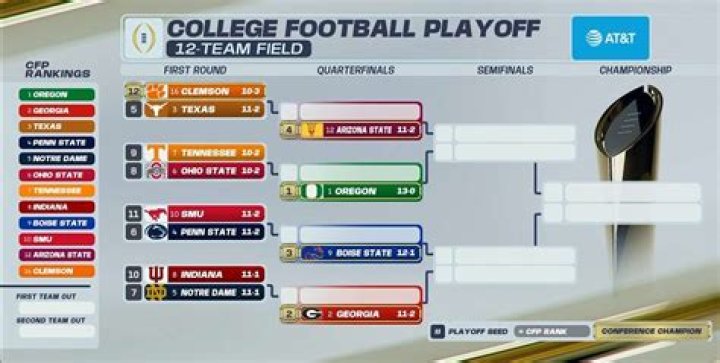 College Football Playoff Payouts By Conference For 201718
