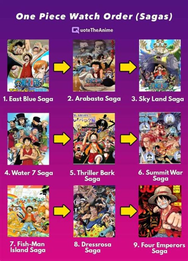 COMPLETE One Piece (Watch Order) Easy Guide