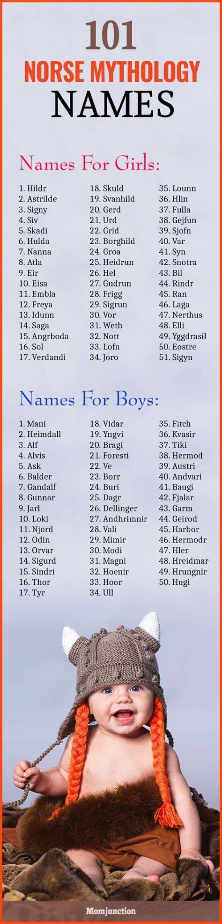 cool mystical names Ecosia Norse mythology names, Norse mythology, Scandinavian names