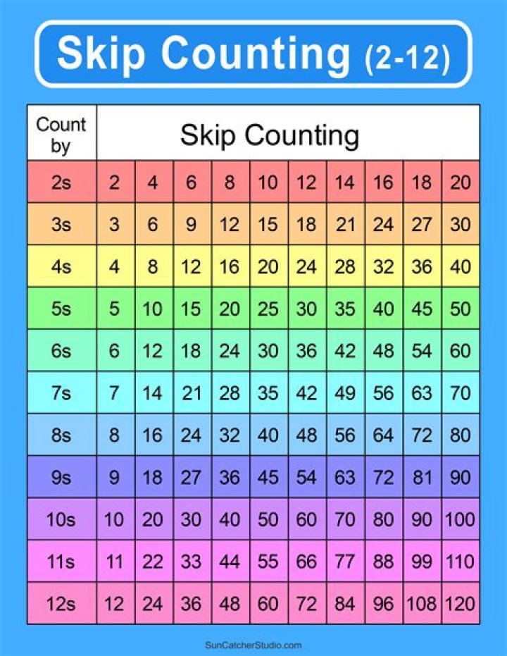 Counting in 2s song Skip Counting The Singing Walrus Counting in