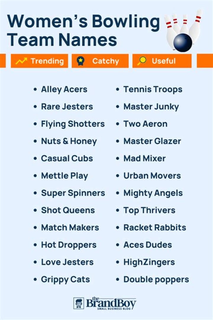 Creative Bowling Team Names 330 + Ideas for Your Squad