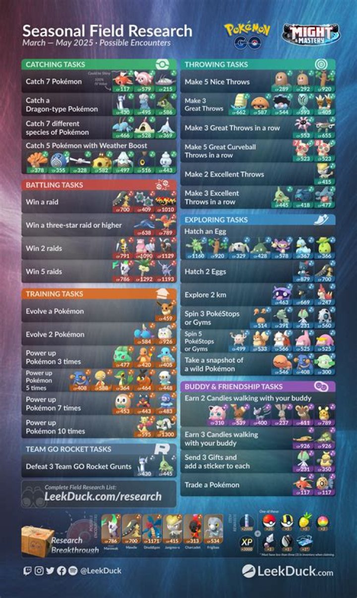 Current Field Research Leek Duck Pok&eacute;mon GO News and Resources