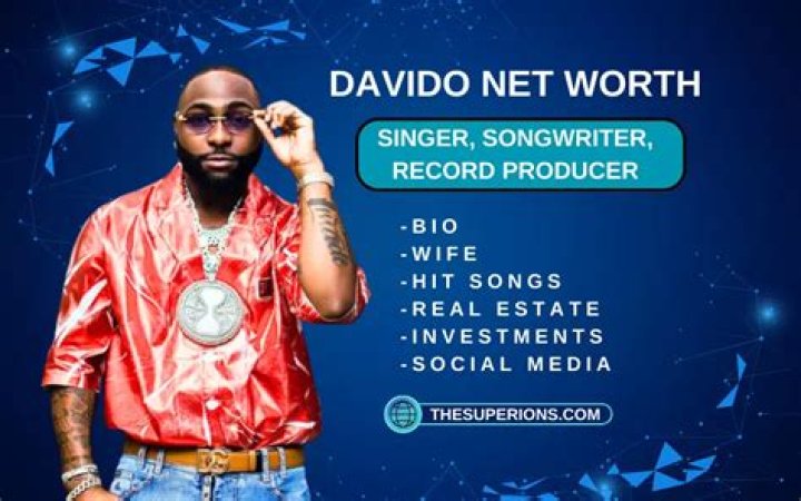 Davido Net worth Bisibyte