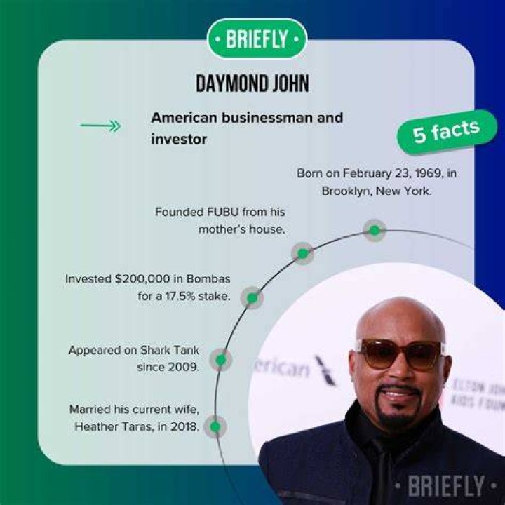 Daymond John Net Worth 2024 Author, Executive, and Motivational Speaker Market Share Group