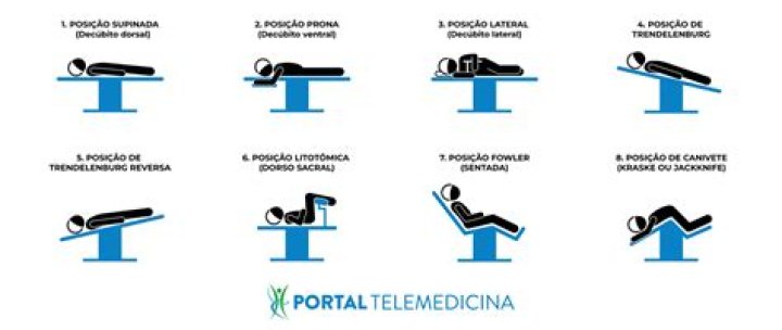 Dec&uacute;bito dorsal como usar essa posi&ccedil;&atilde;o do paciente