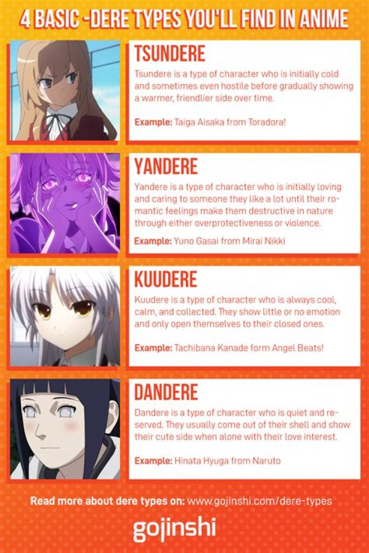 Dere Types Anime Amino