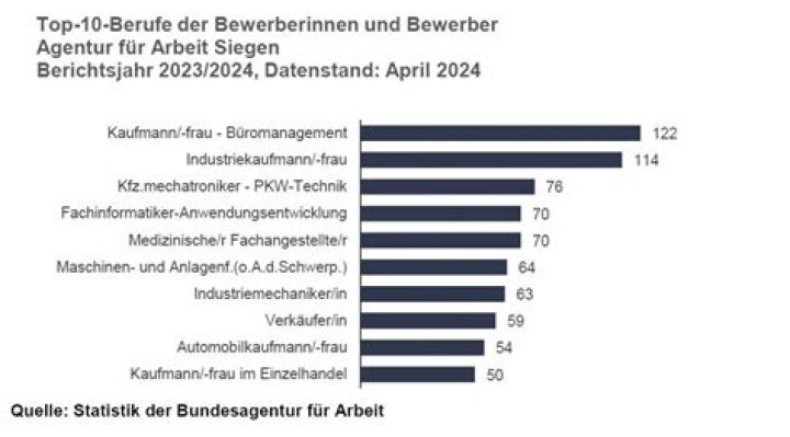 Die beste Filmpalast.toAlternative 2024 Unsere Top 6
