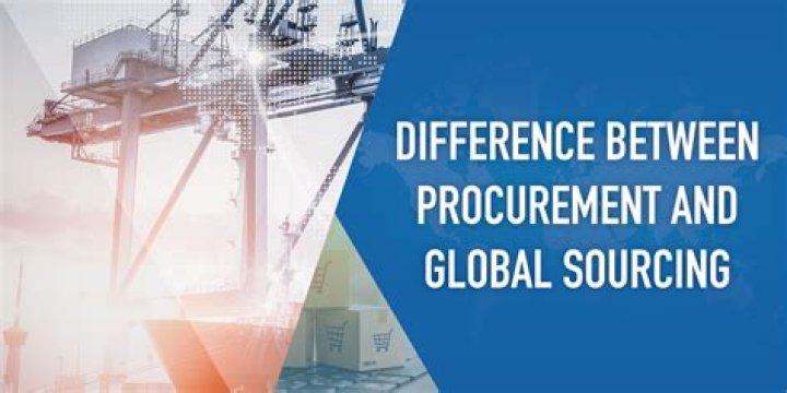 Difference between Procurement and Global Sourcing Mechanical Power Inc.