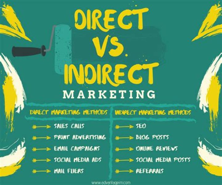 Direct Vs. Indirect Marketing How To Approach Your Customers