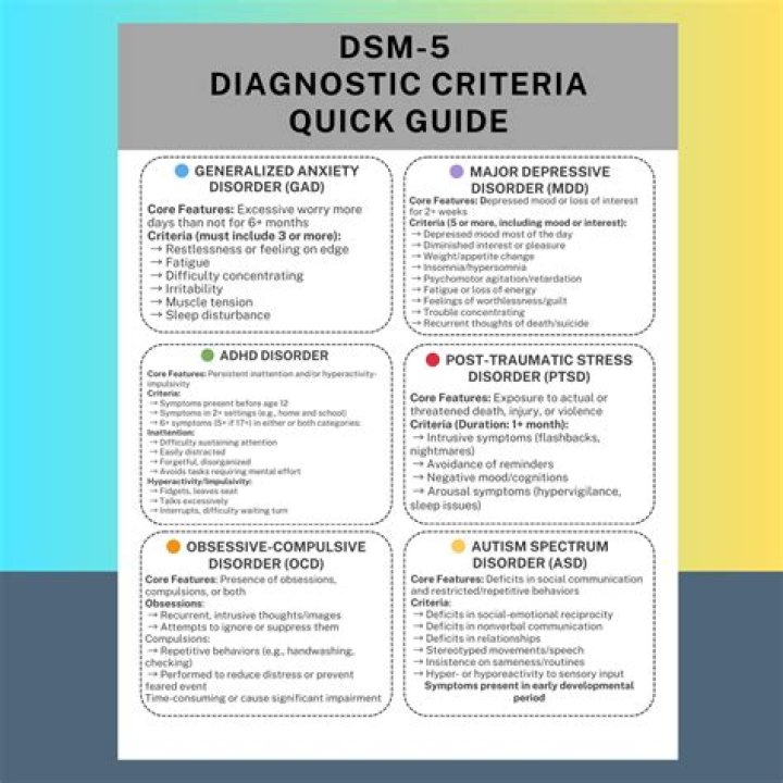Dsm 5 Criteria For Diagnosing Generalized Anxiety Disorder Images