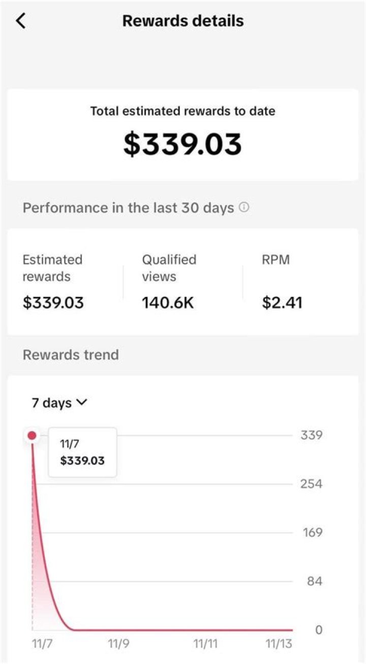Earning 1 Million from Snapchat Katie Feeney Got Her a Job at The