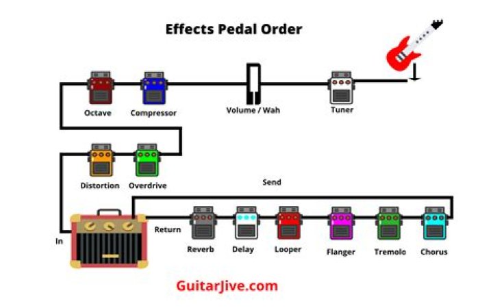 Effects Pedals on an Upright Bass? Ultimate Guitar