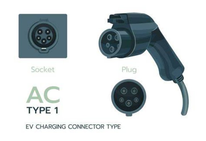 EV AC Charging PIN/Connector/Plug Manufacturer China, EV Charger