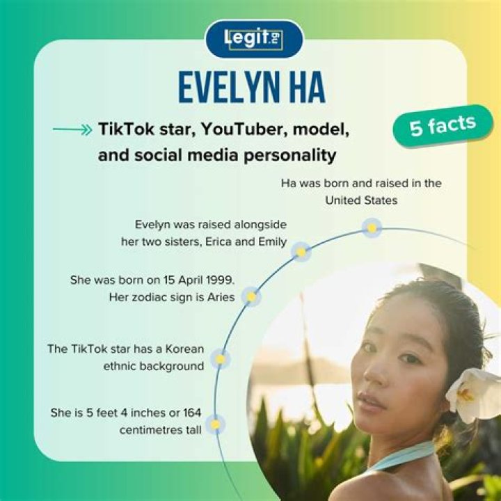 Evelyn Ha (Youtuber) Wiki, Bio, Age, Height, Weight, Boyfriend, Career