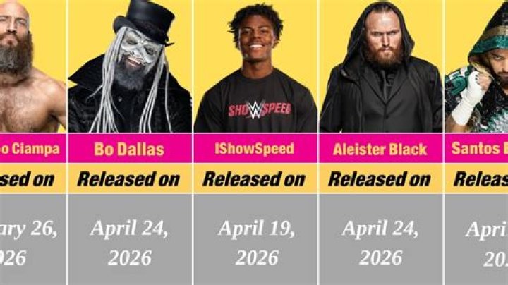 Every WWE Wrestler Released in 2021 The Fiend Bray Wyatt & Braun