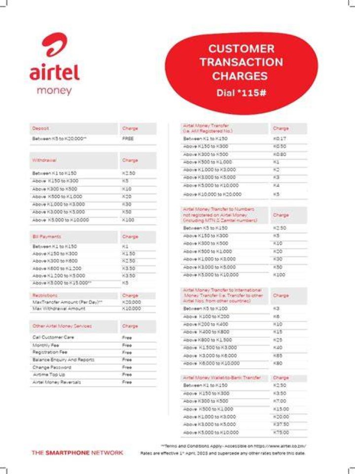 Explore Airtel's Withdrawal Charges For 2024