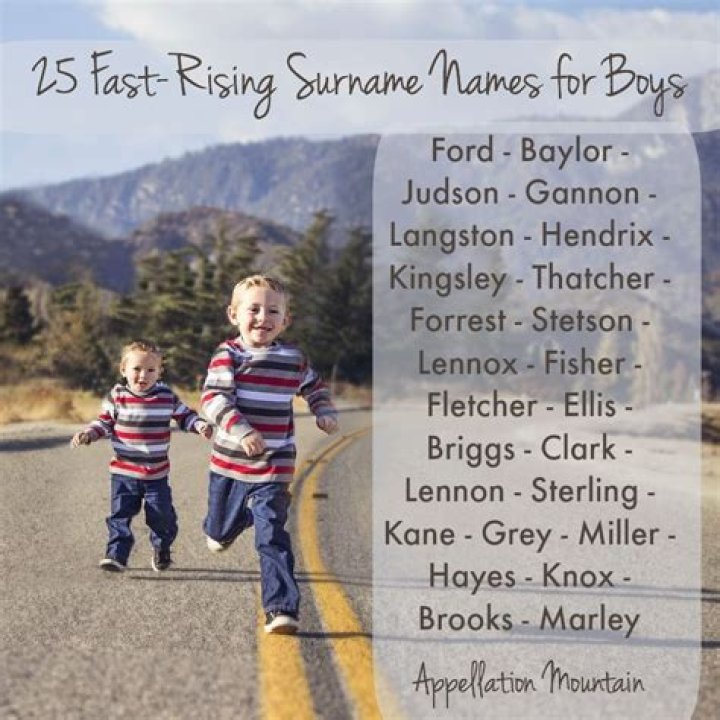Fast rising surname names for boys Artofit