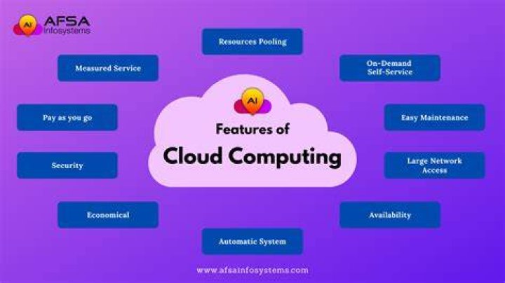 Features of Cloud Computing 10 Major Characteristics of Cloud
