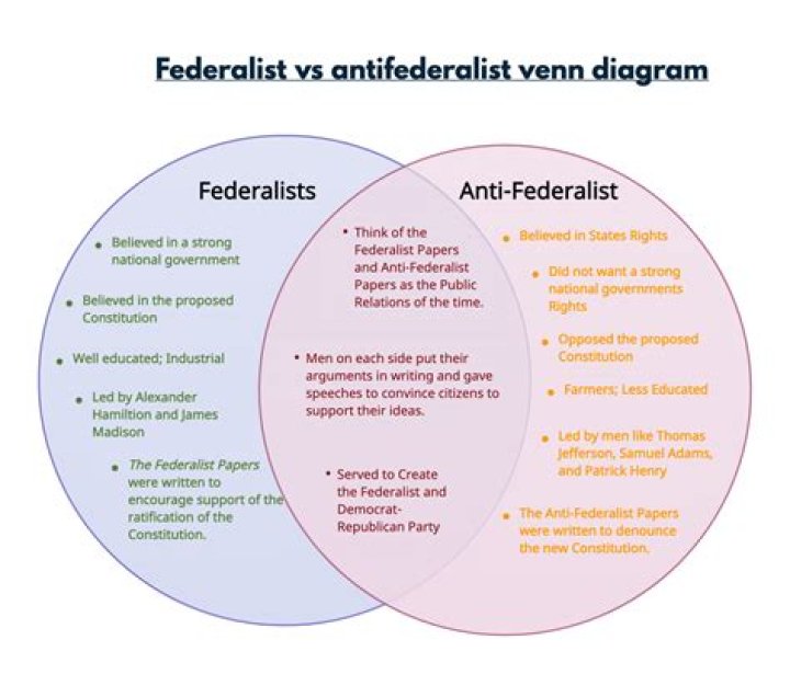 Federalists vs. AntiFederalists by 16sanbornbr
