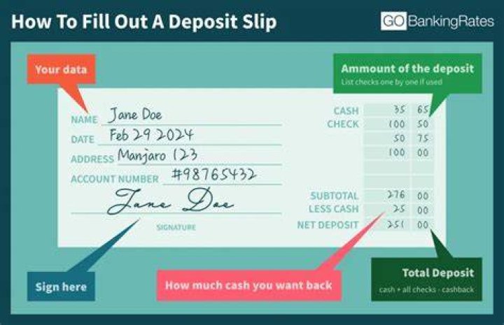 Filling Out A Deposit Slip Worksheet