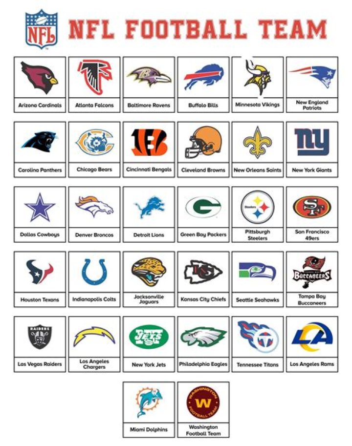 Football Team Logos And Names Sport News