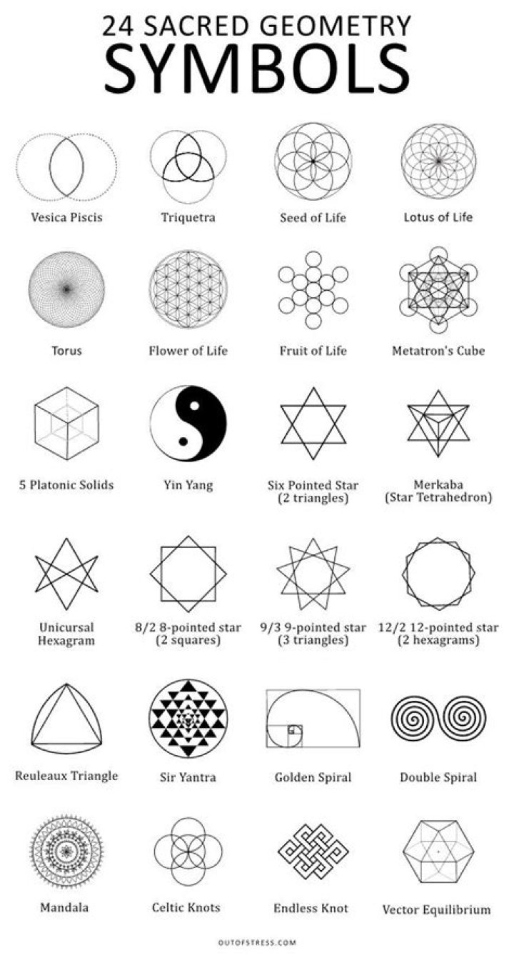 Geometry Symbols And Meanings