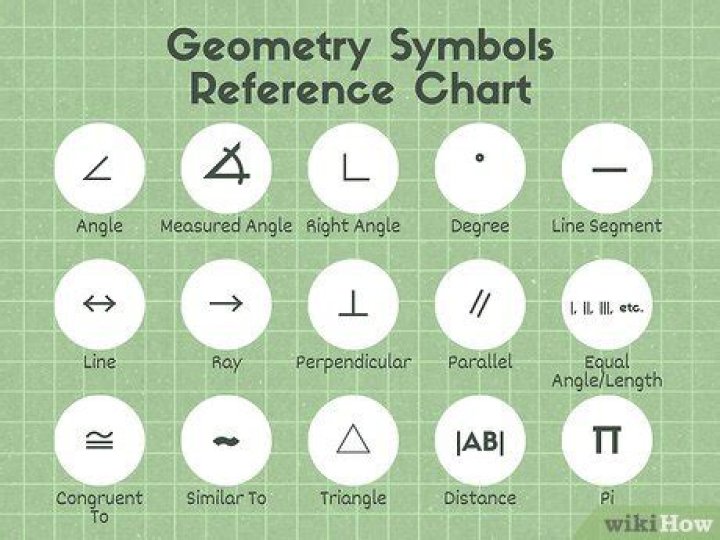 Geometry Symbols Chart with Examples Class 6 12 Mathematics