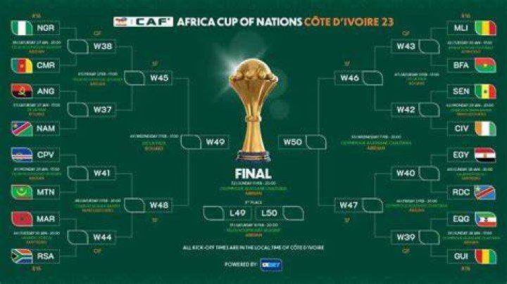 Ghana Next Match Afcon 2024 Dela Monika