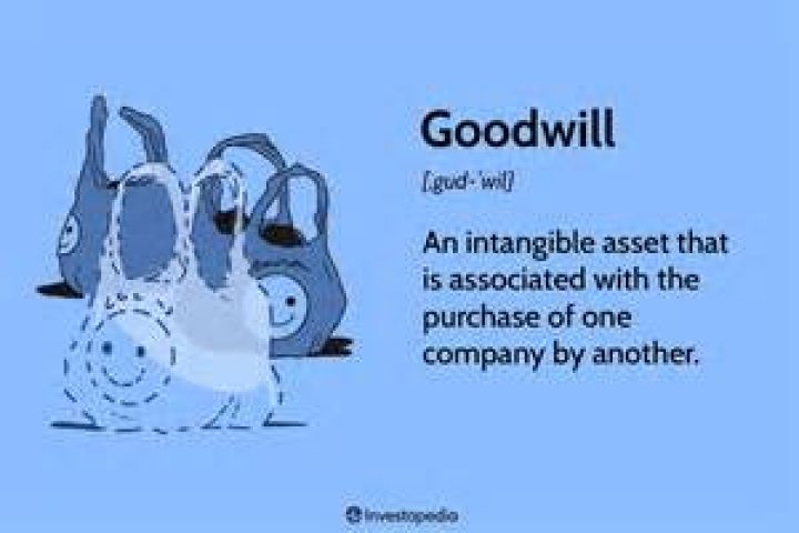 Goodwill Accounting