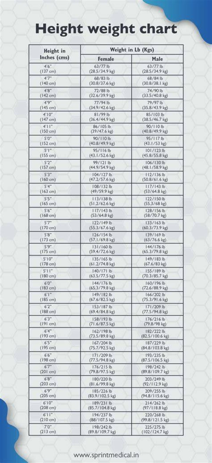 Height To Weight Chart For Women In 2023 HEALTH