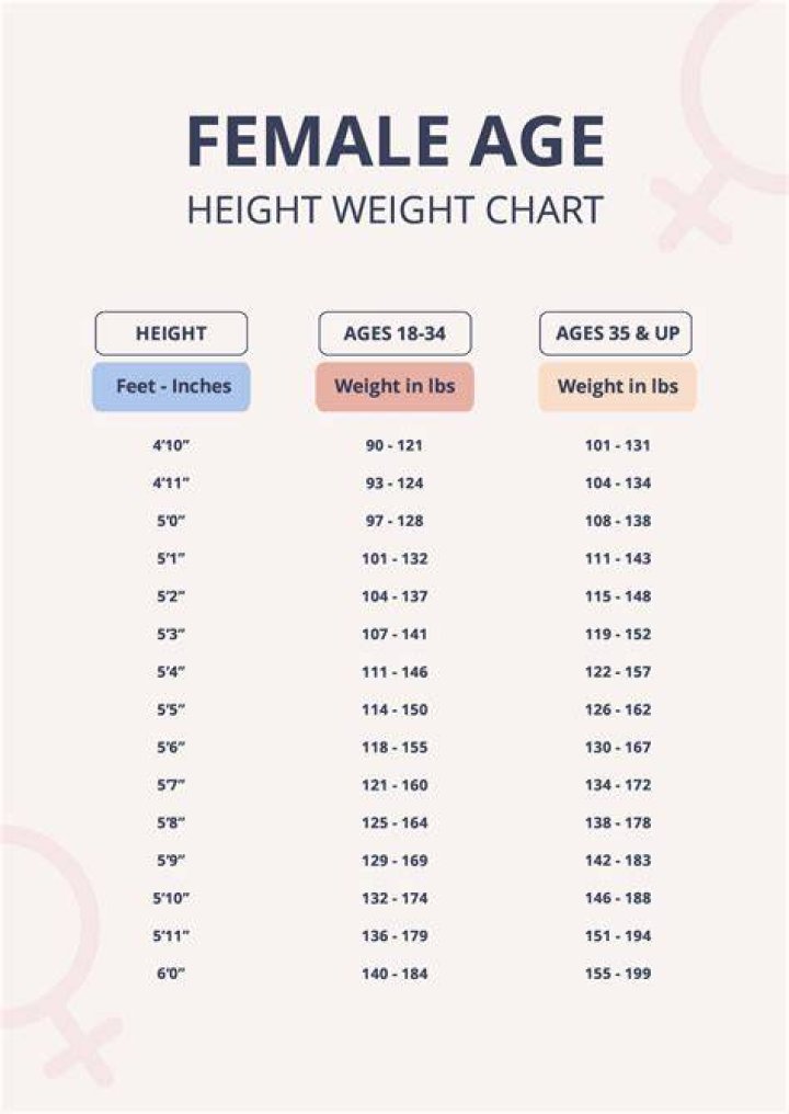 Height Weight Chart By Age And Gender