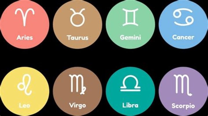 Horoscope Today Astrological prediction for June 15, 2023 Astrology