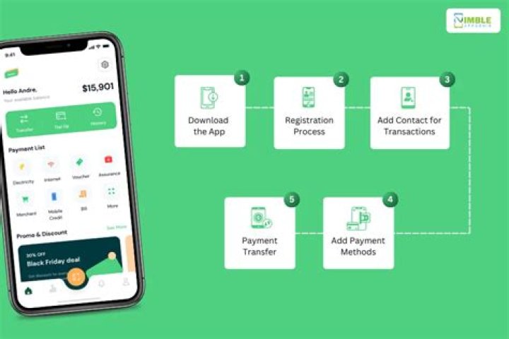 How Does Cash App Work