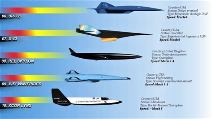 How Fast Is Hypersonic Speed In Mph Forex Trading Guide, Tips and