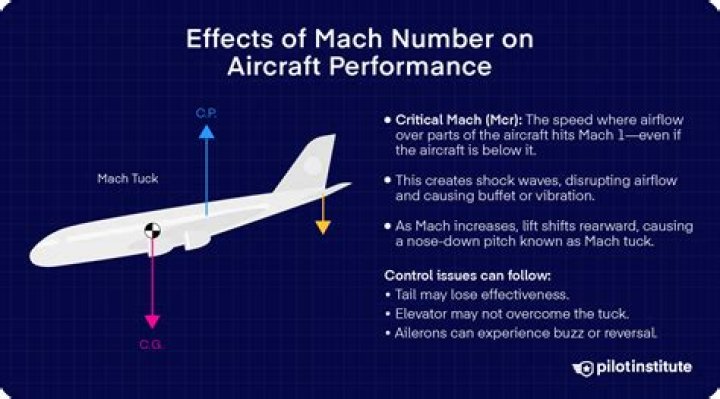 How Fast Is Mach 2000?