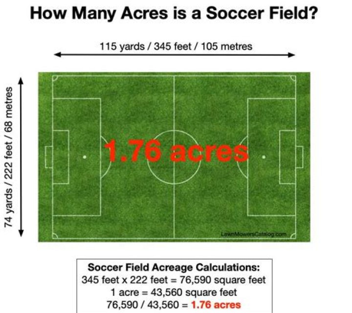 How Many Acres is a Football Field?