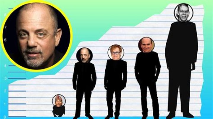 How Tall Is Billy Joel agentstips