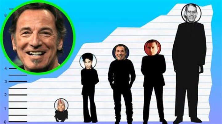 How Tall Is Bruce Springsteen? Height Comparison! YouTube