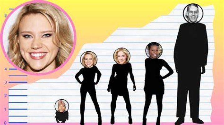 How Tall Is Kate McKinnon? Height Comparison! YouTube
