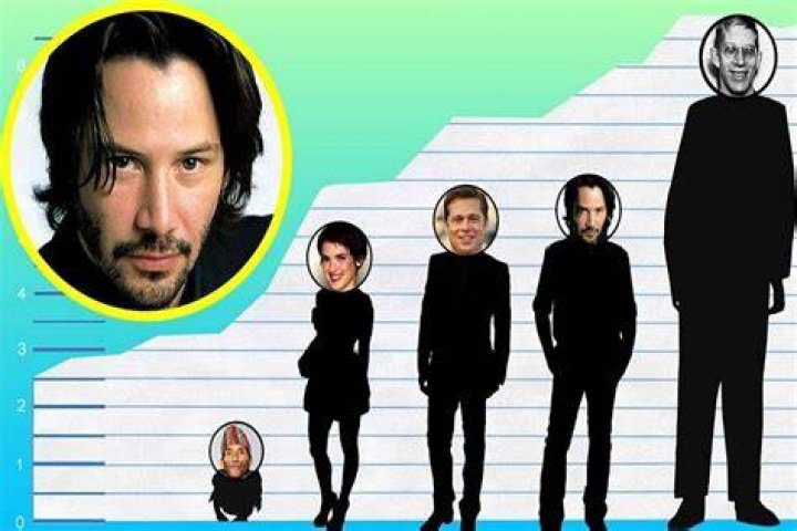 How tall is Keanu Reeves Super Stars Bio