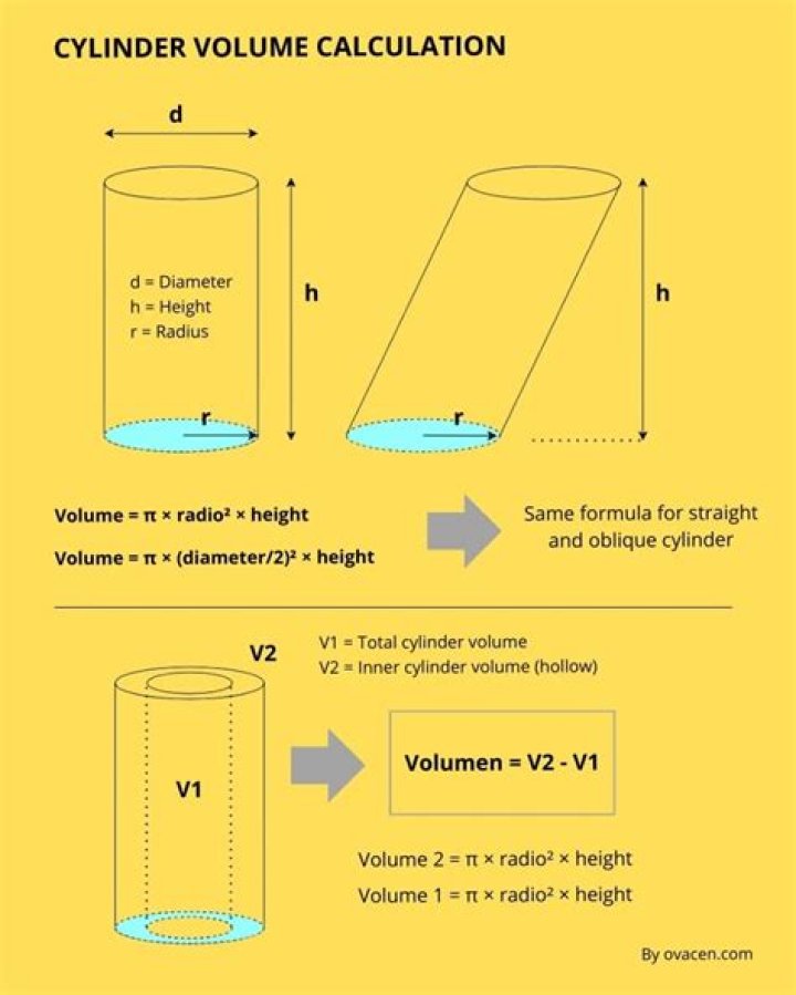 HOW TO CALCULATE VOLUME OF 50 KG CEMENT BAG