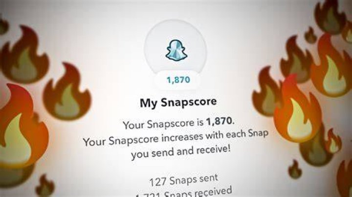 How To Check Snap Score Mean SNAP scores of patients and informants