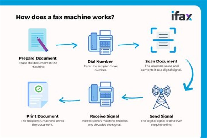 How to Fax over Using Online Faxing Services GameNGadgets