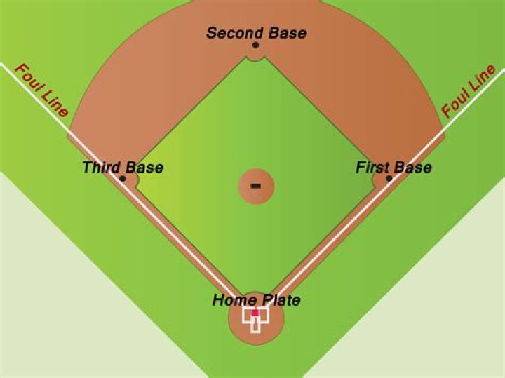 How to Name a Baseball Team