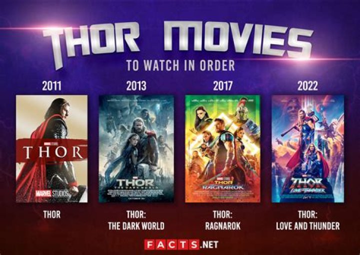 How to watch the Thor movies in order